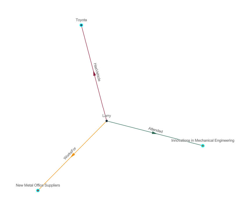 Link chart with entities selected before the Expand operation