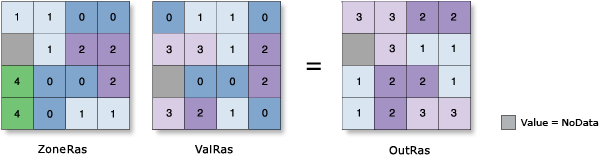 Zonal Statistics Range illustration