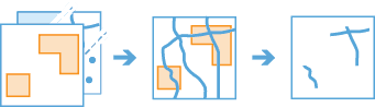 Clip Layer workflow diagram