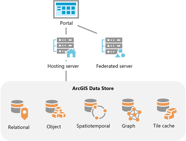 ArcGIS Data Store in an ArcGIS Enterprise deployment