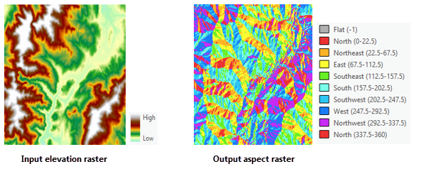 Example Aspect output