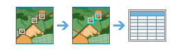 Compute Accuracy for Object Detection diagram