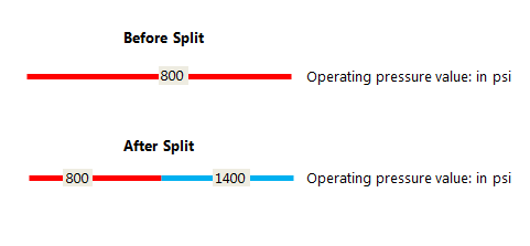 Before and after split