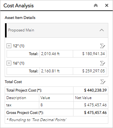 Total cost for proposed main